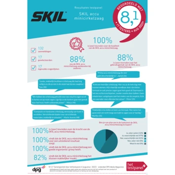 SKIL 20V Cirkelzaag / Multizaag 3540CA Compact Brushless 41mm (zonder Accu) 2 SKIL 20V Cirkelzaag / Multizaag 3540CA Compact Brushless 41mm (zonder Accu) - Afbeelding 2