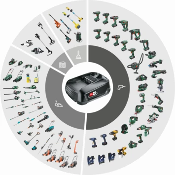 2.5Ah Accu+Lader Startset Voor Het 18V P4A Accuplatform Van Bosch, Gardena En O.a. Gloria 4 2.5Ah Accu+Lader Startset Voor Het 18V P4A Accuplatform Van Bosch, Gardena En O.a. Gloria - Afbeelding 4
