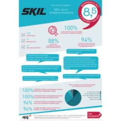 Bestsellers -Gamma Winkel 123 453