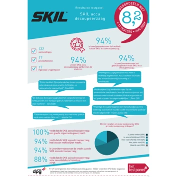 SKIL 20V Decoupeerzaag 3440CA Compact Brushless (zonder Accu) 2 SKIL 20V Decoupeerzaag 3440CA Compact Brushless (zonder Accu) - Afbeelding 2