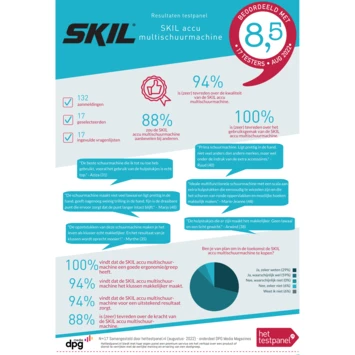 SKIL 20V Multischuurmachine 3720CB Compact Brushless Incl. 24 Schuurbladen En 3 Schuurhulpstukken (zonder Accu) 2 SKIL 20V Multischuurmachine 3720CB Compact Brushless Incl. 24 Schuurbladen En 3 Schuurhulpstukken (zonder Accu) - Afbeelding 2